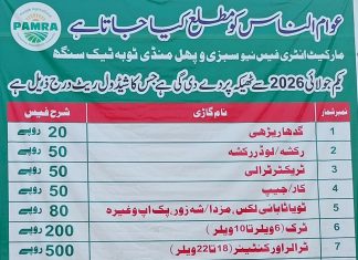 کاشتکاروں کے مفاد میں اہم اقدام، مارکیٹ کمیٹی ٹوبہ ٹیک سنگھ نے سبزی و پھل منڈی کی نئی انٹری فیسوں کا شیڈول جاری کر دیا،پامرا کی ہدایات پر یکم جولائی 2026ء سے نئے نرخ نافذ، زائد فیس وصول کرنے والوں کے خلاف سخت کارروائی ہوگی، عوام سے تعاون کی اپیل